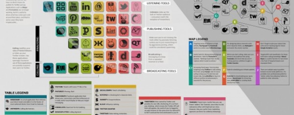Social Media App Infographic