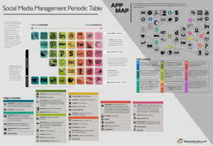 social media 41 ways to boost visibility and viral infographic