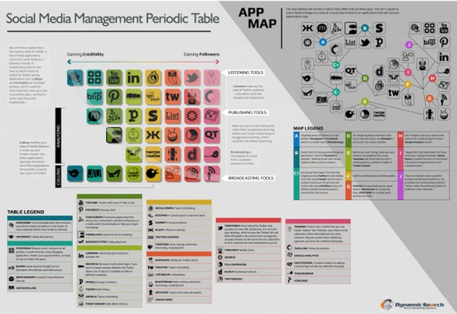 Social Media Infographic